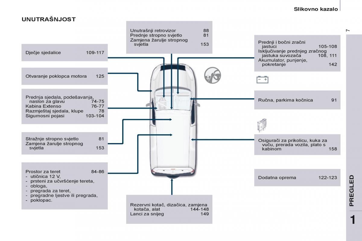 Citroen Berlingo Multispace II 2 vlasnicko uputstvo / page 9