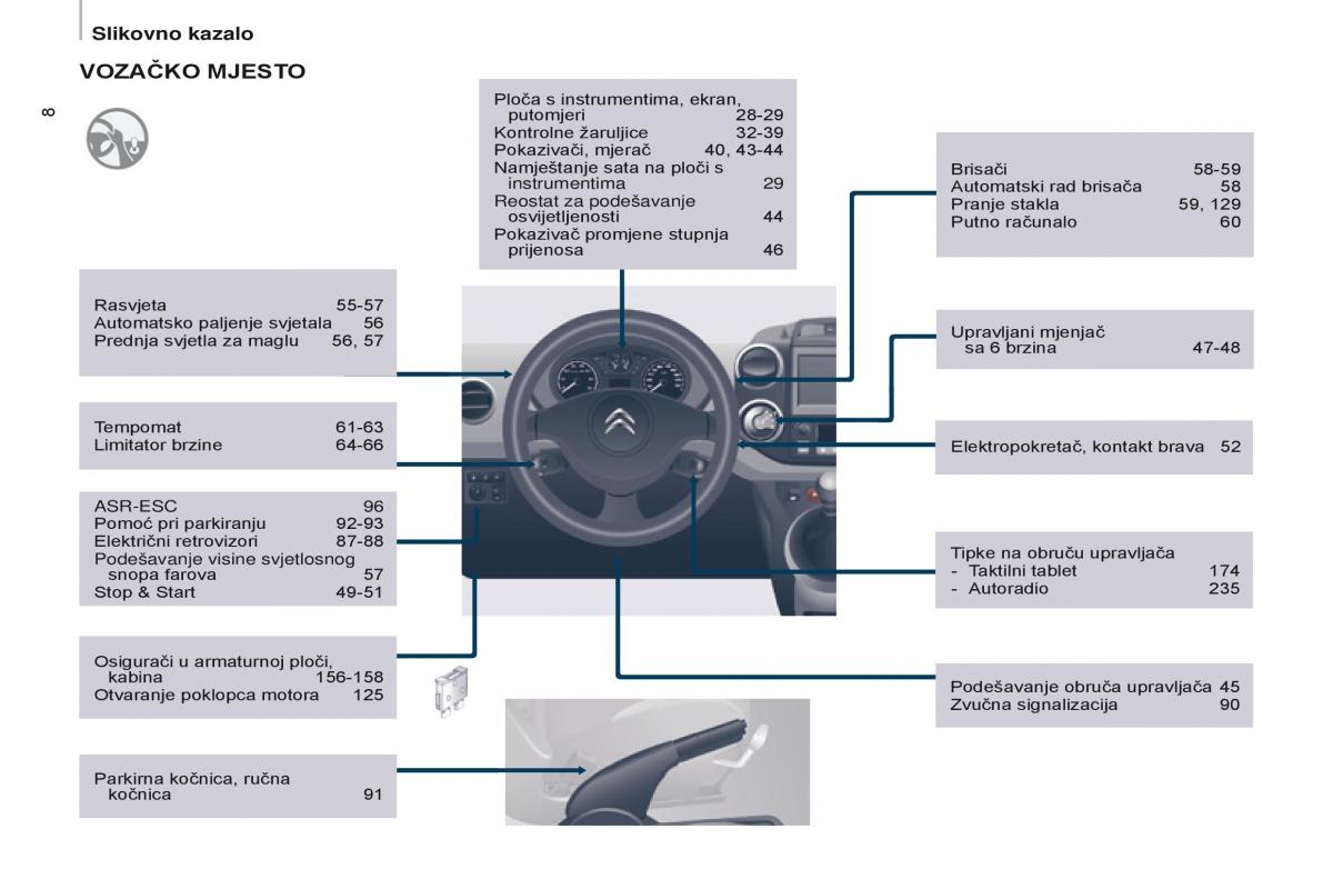 Citroen Berlingo Multispace II 2 vlasnicko uputstvo / page 10