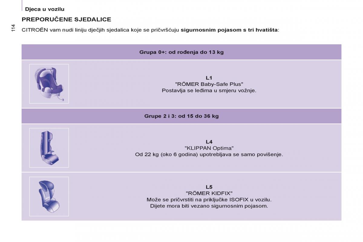 Citroen Berlingo Multispace II 2 vlasnicko uputstvo / page 116