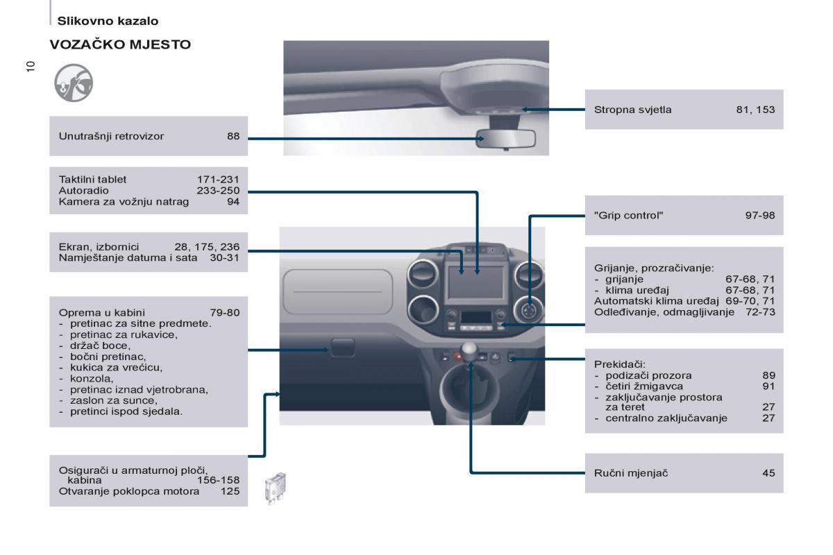 Citroen Berlingo Multispace II 2 vlasnicko uputstvo / page 12