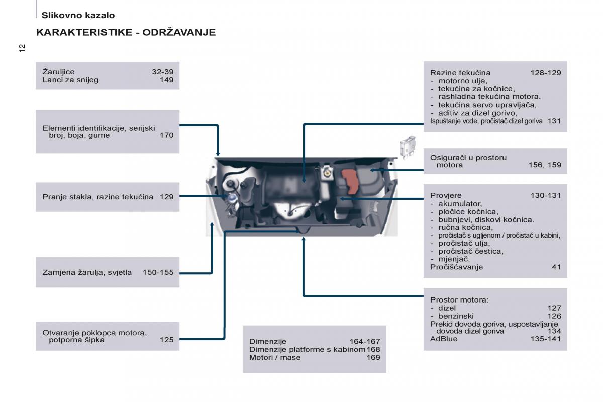 Citroen Berlingo Multispace II 2 vlasnicko uputstvo / page 14