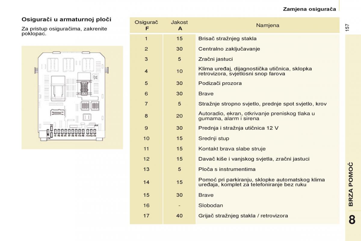 Citroen Berlingo Multispace II 2 vlasnicko uputstvo / page 159