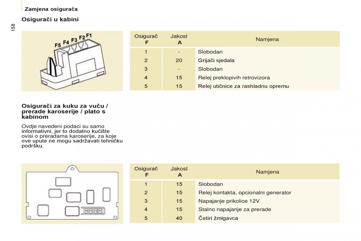 Citroen Berlingo Multispace II 2 vlasnicko uputstvo / page 160