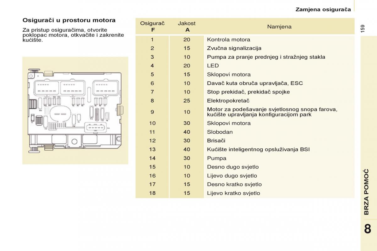 Citroen Berlingo Multispace II 2 vlasnicko uputstvo / page 161