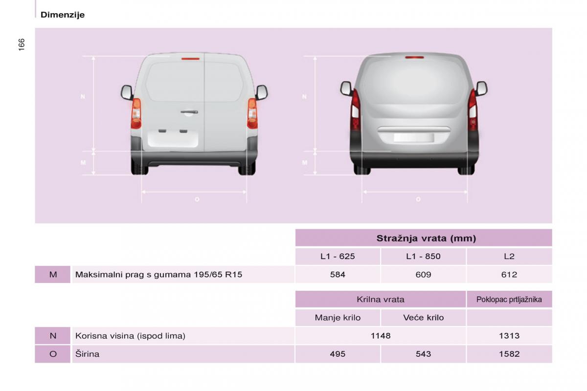 Citroen Berlingo Multispace II 2 vlasnicko uputstvo / page 168