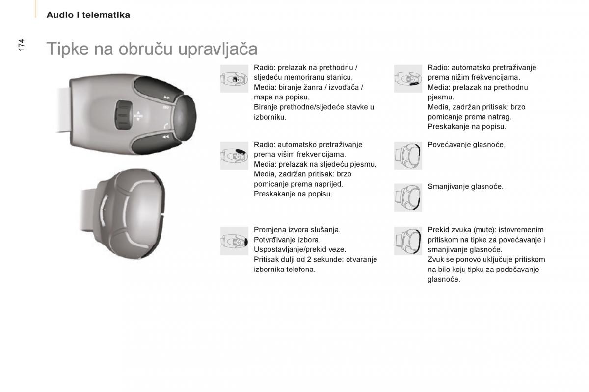 Citroen Berlingo Multispace II 2 vlasnicko uputstvo / page 176