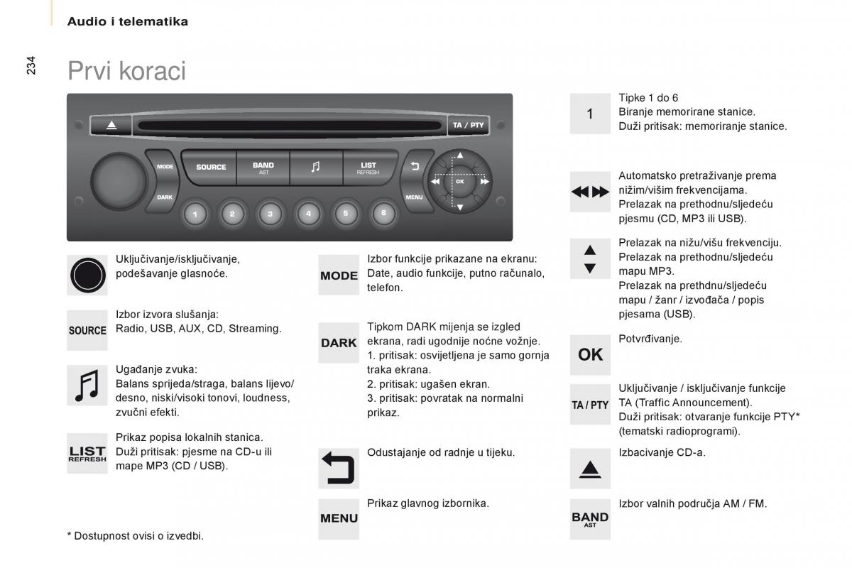 Citroen Berlingo Multispace II 2 vlasnicko uputstvo / page 236