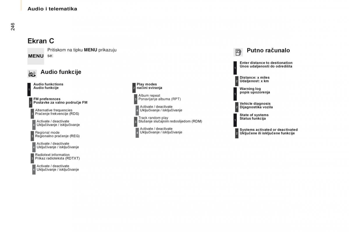 Citroen Berlingo Multispace II 2 vlasnicko uputstvo / page 248