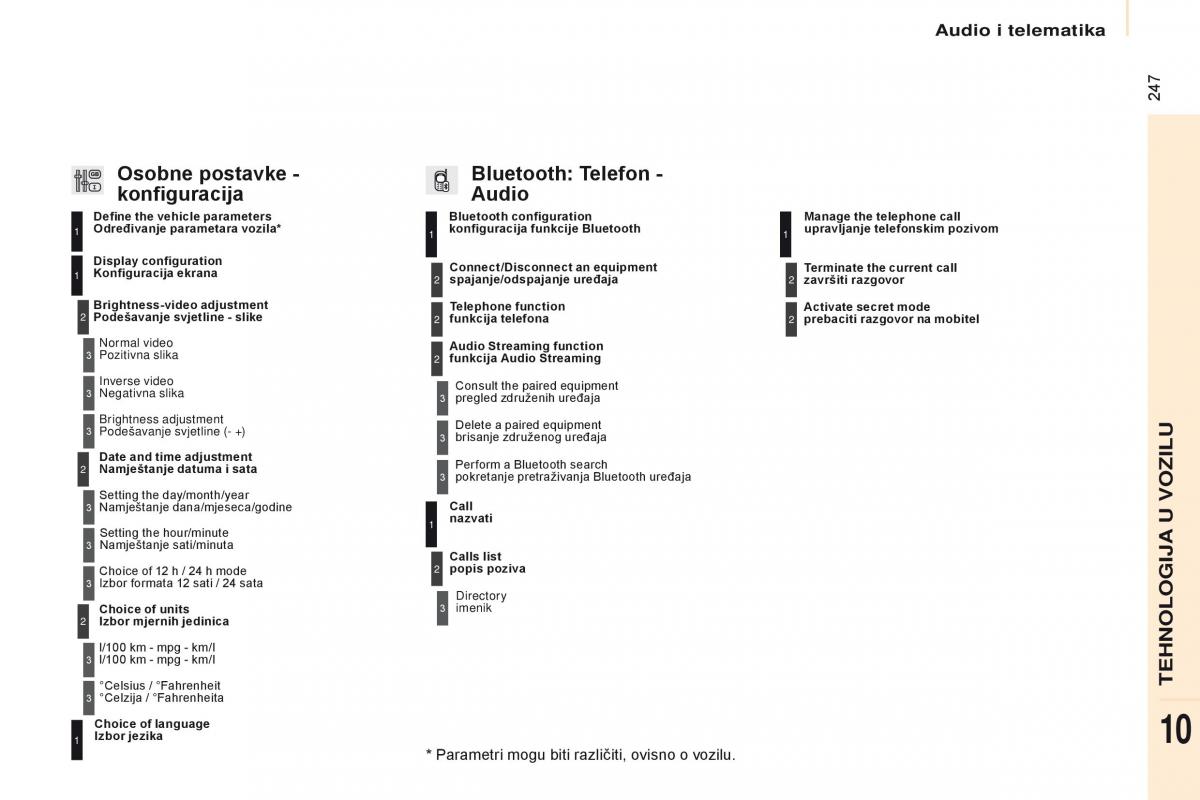 Citroen Berlingo Multispace II 2 vlasnicko uputstvo / page 249