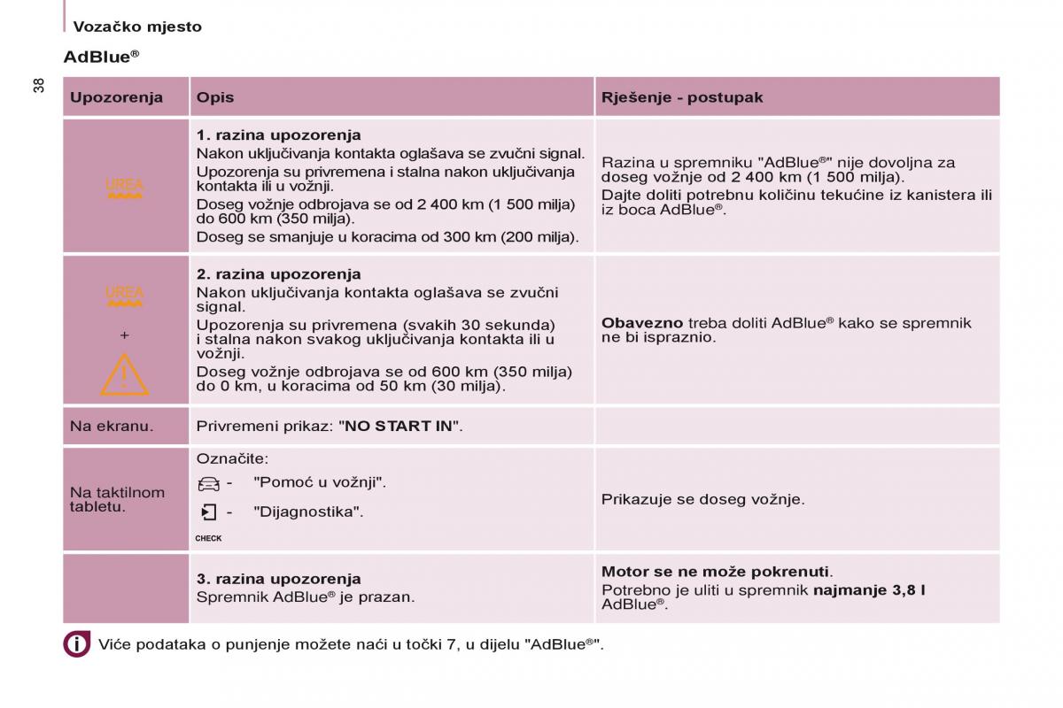 Citroen Berlingo Multispace II 2 vlasnicko uputstvo / page 40