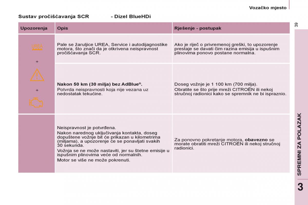 Citroen Berlingo Multispace II 2 vlasnicko uputstvo / page 41