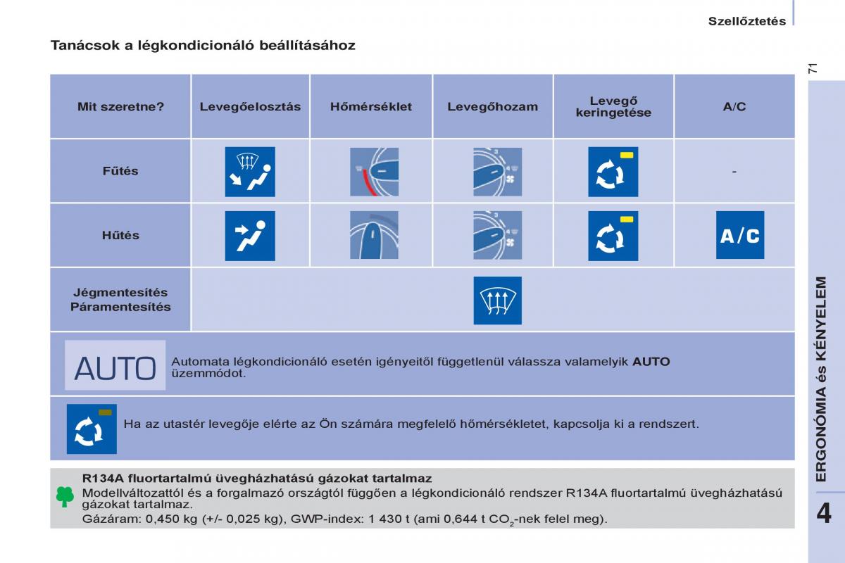 Citroen Berlingo Multispace II 2 Kezelesi utmutato / page 73