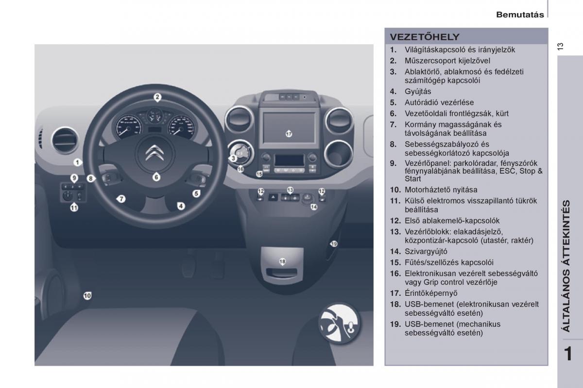 Citroen Berlingo Multispace II 2 Kezelesi utmutato / page 15