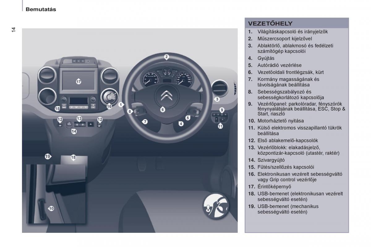 Citroen Berlingo Multispace II 2 Kezelesi utmutato / page 16