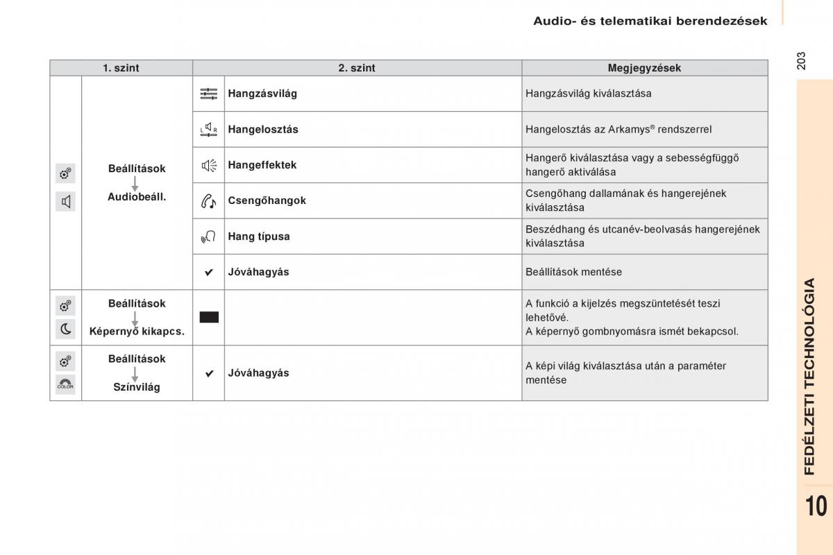 Citroen Berlingo Multispace II 2 Kezelesi utmutato / page 205