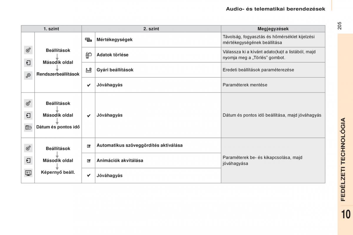 Citroen Berlingo Multispace II 2 Kezelesi utmutato / page 207