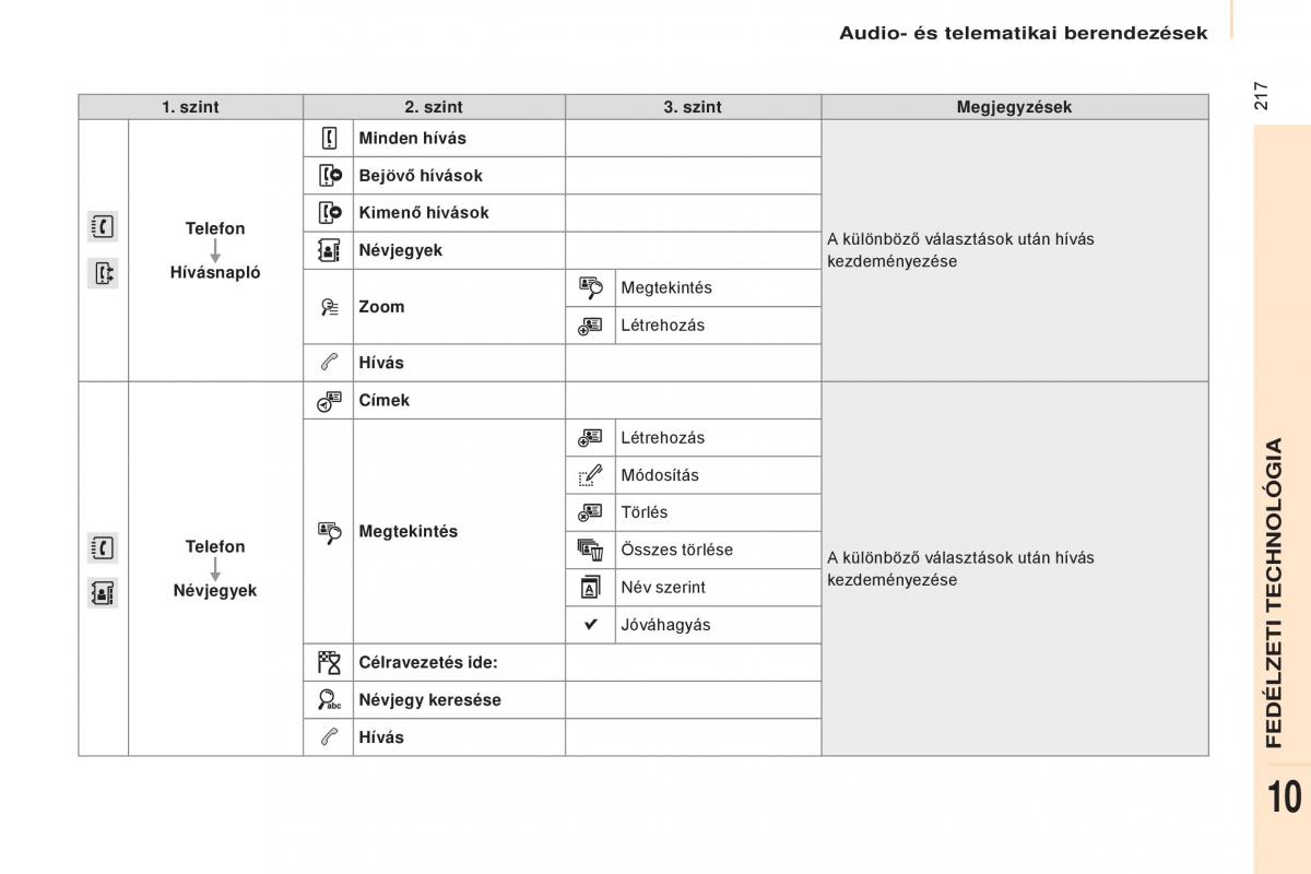 Citroen Berlingo Multispace II 2 Kezelesi utmutato / page 219