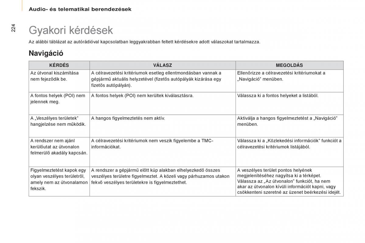 Citroen Berlingo Multispace II 2 Kezelesi utmutato / page 226