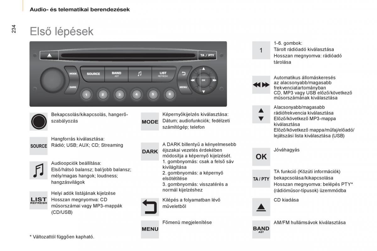 Citroen Berlingo Multispace II 2 Kezelesi utmutato / page 236