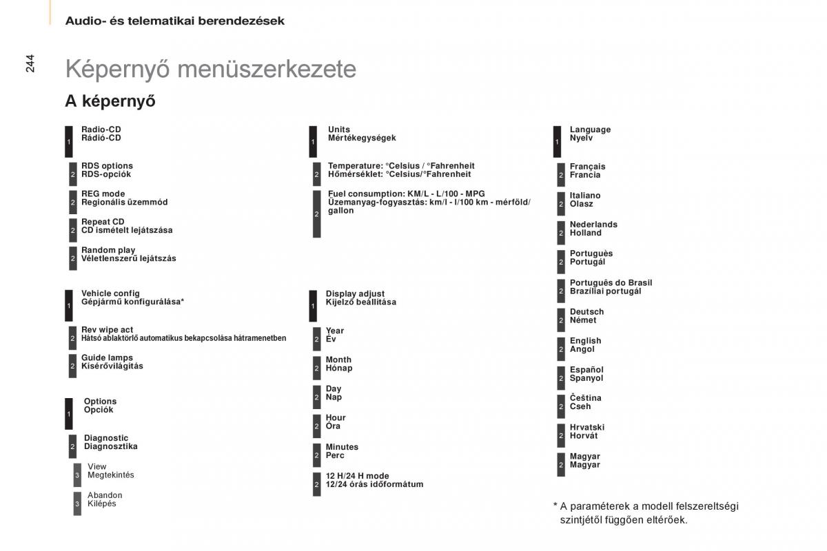 Citroen Berlingo Multispace II 2 Kezelesi utmutato / page 246