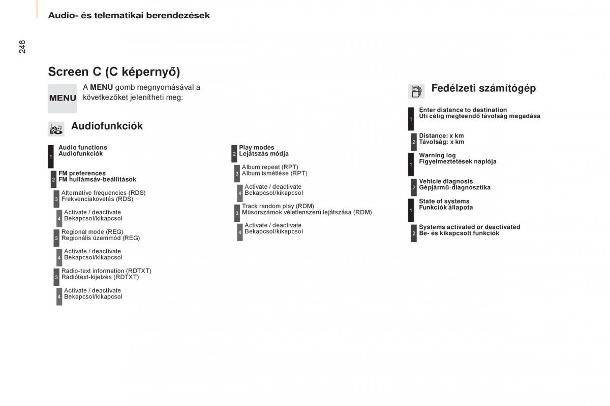 Citroen Berlingo Multispace II 2 Kezelesi utmutato / page 248