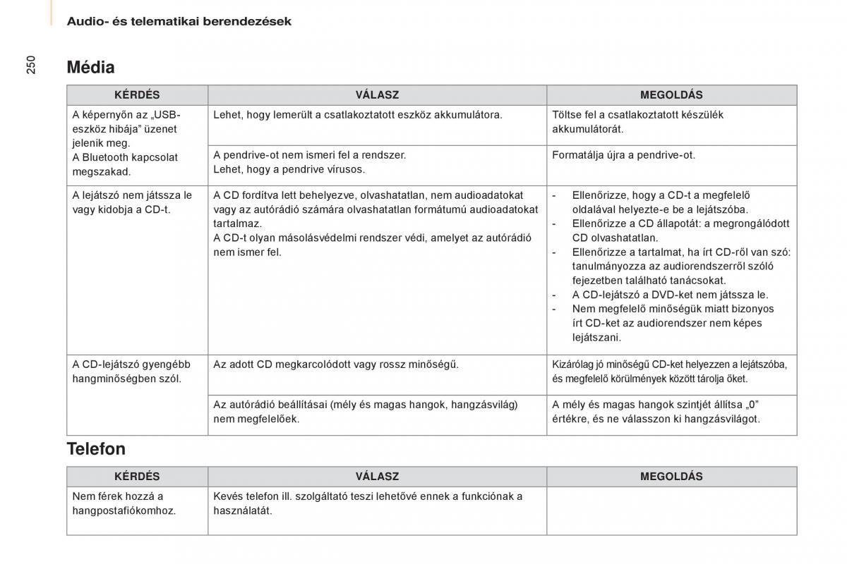 Citroen Berlingo Multispace II 2 Kezelesi utmutato / page 252