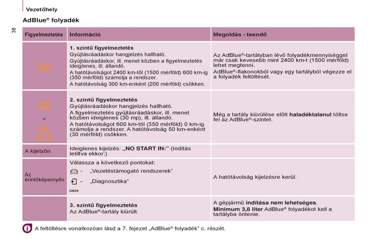 Citroen Berlingo Multispace II 2 Kezelesi utmutato / page 40