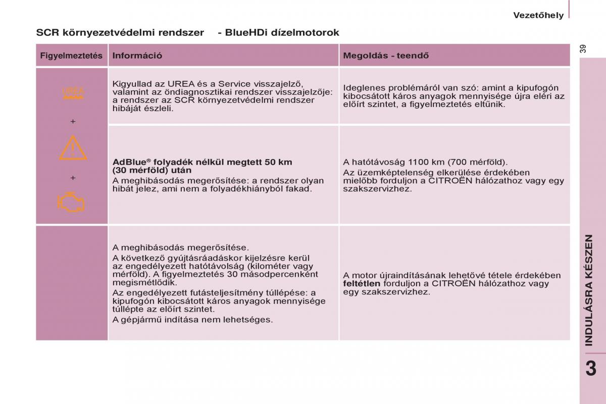 Citroen Berlingo Multispace II 2 Kezelesi utmutato / page 41