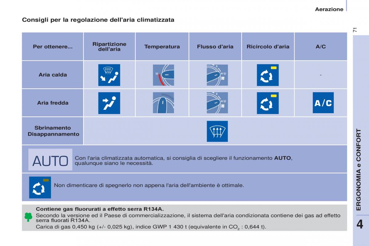 Citroen Berlingo Multispace II 2 manuale del proprietario / page 73