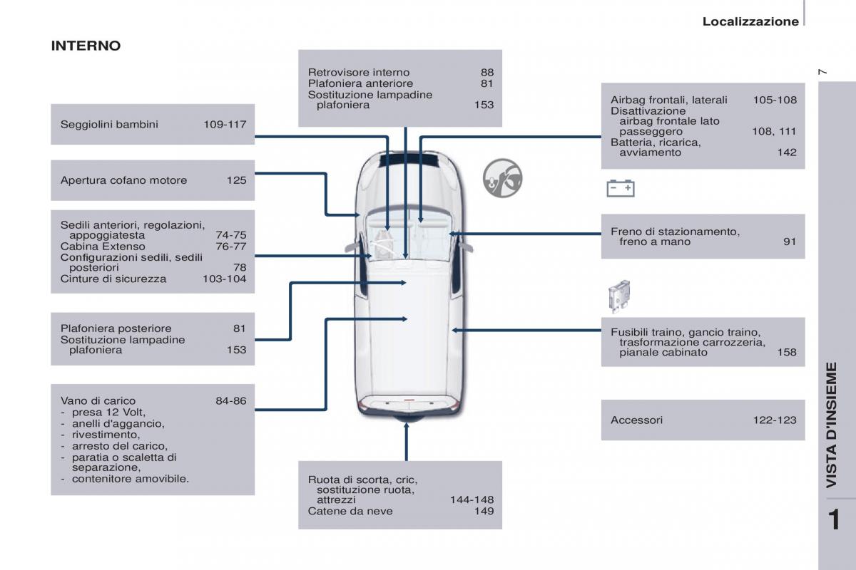 Citroen Berlingo Multispace II 2 manuale del proprietario / page 9