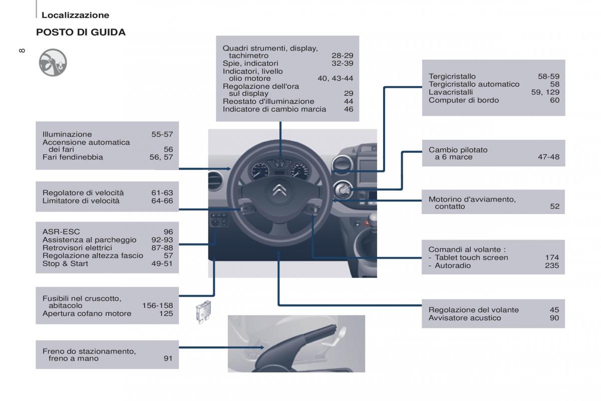 Citroen Berlingo Multispace II 2 manuale del proprietario / page 10