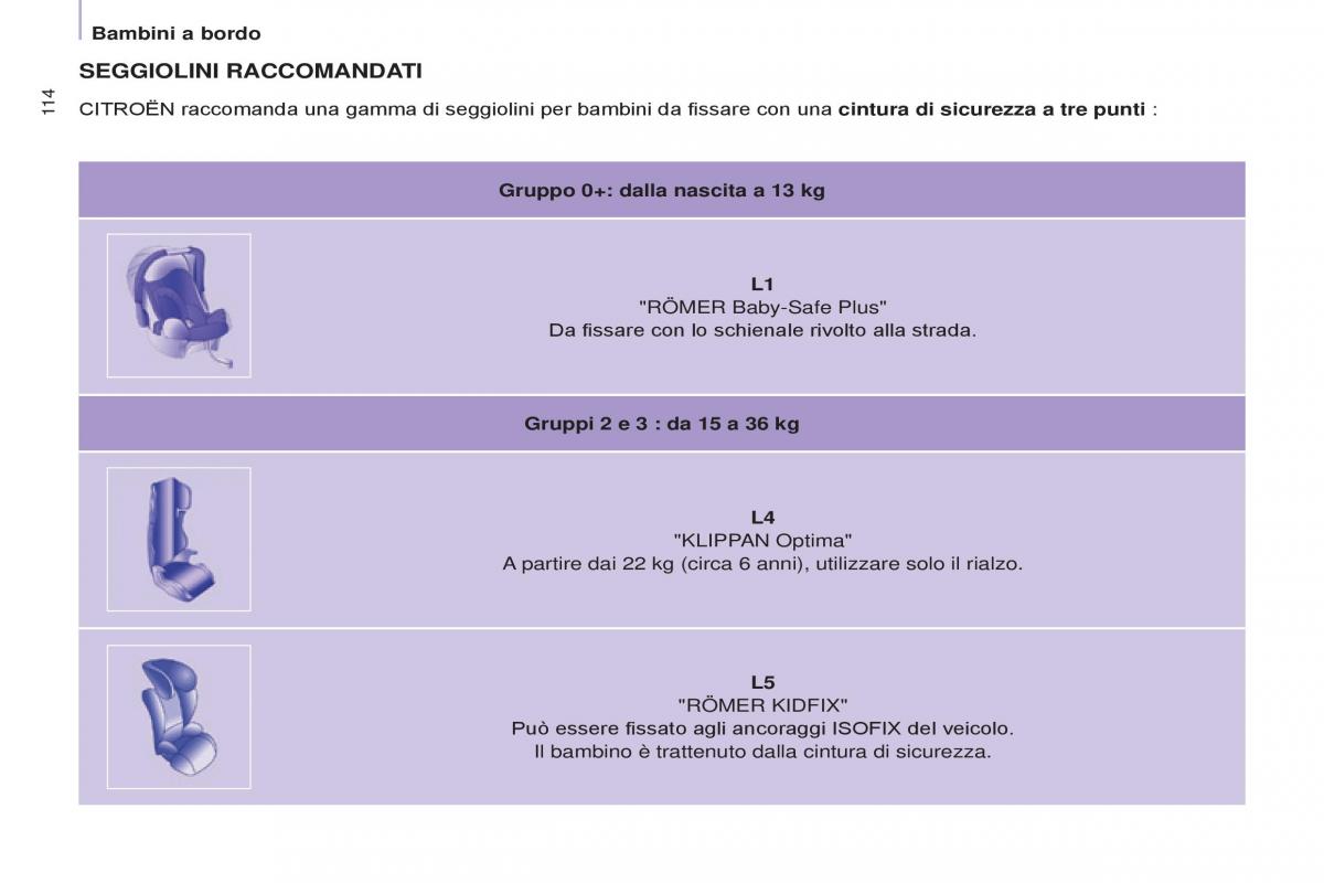 Citroen Berlingo Multispace II 2 manuale del proprietario / page 116