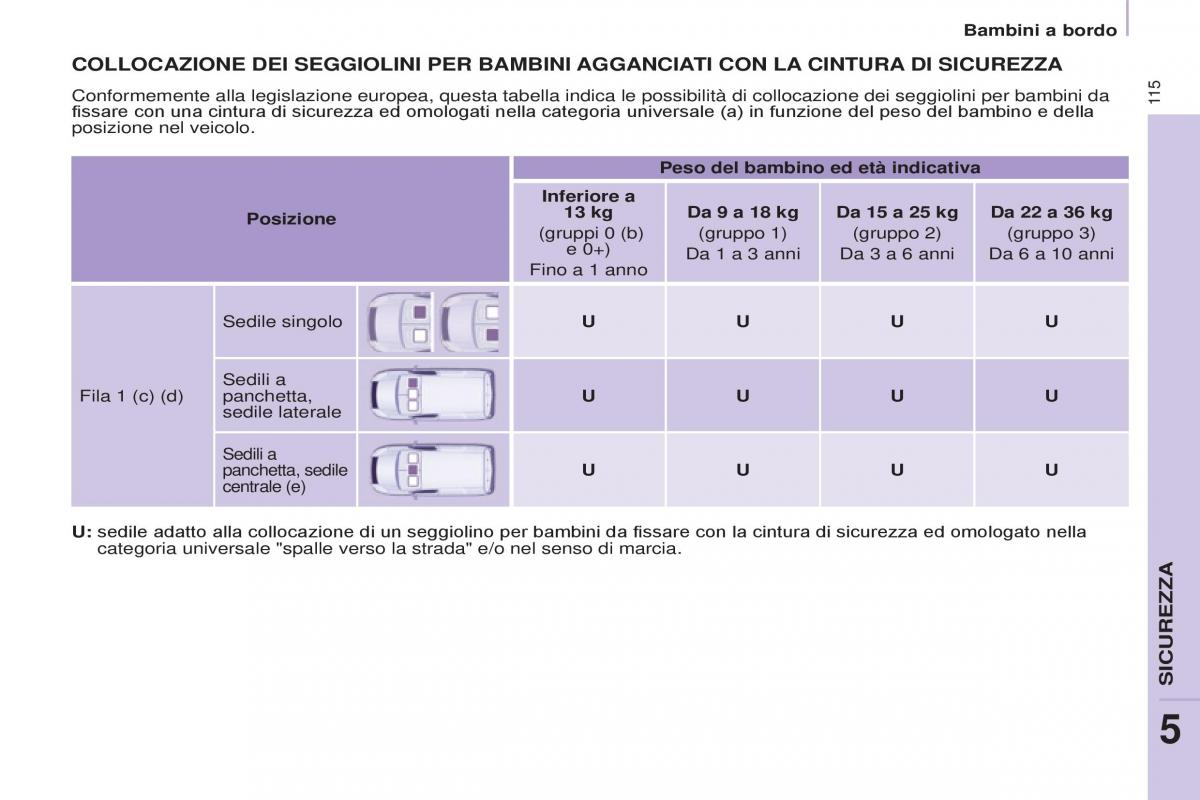 Citroen Berlingo Multispace II 2 manuale del proprietario / page 117