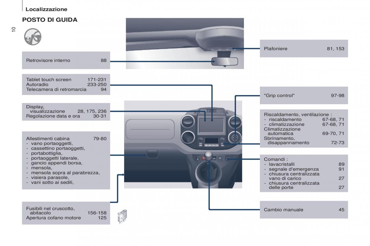 Citroen Berlingo Multispace II 2 manuale del proprietario / page 12