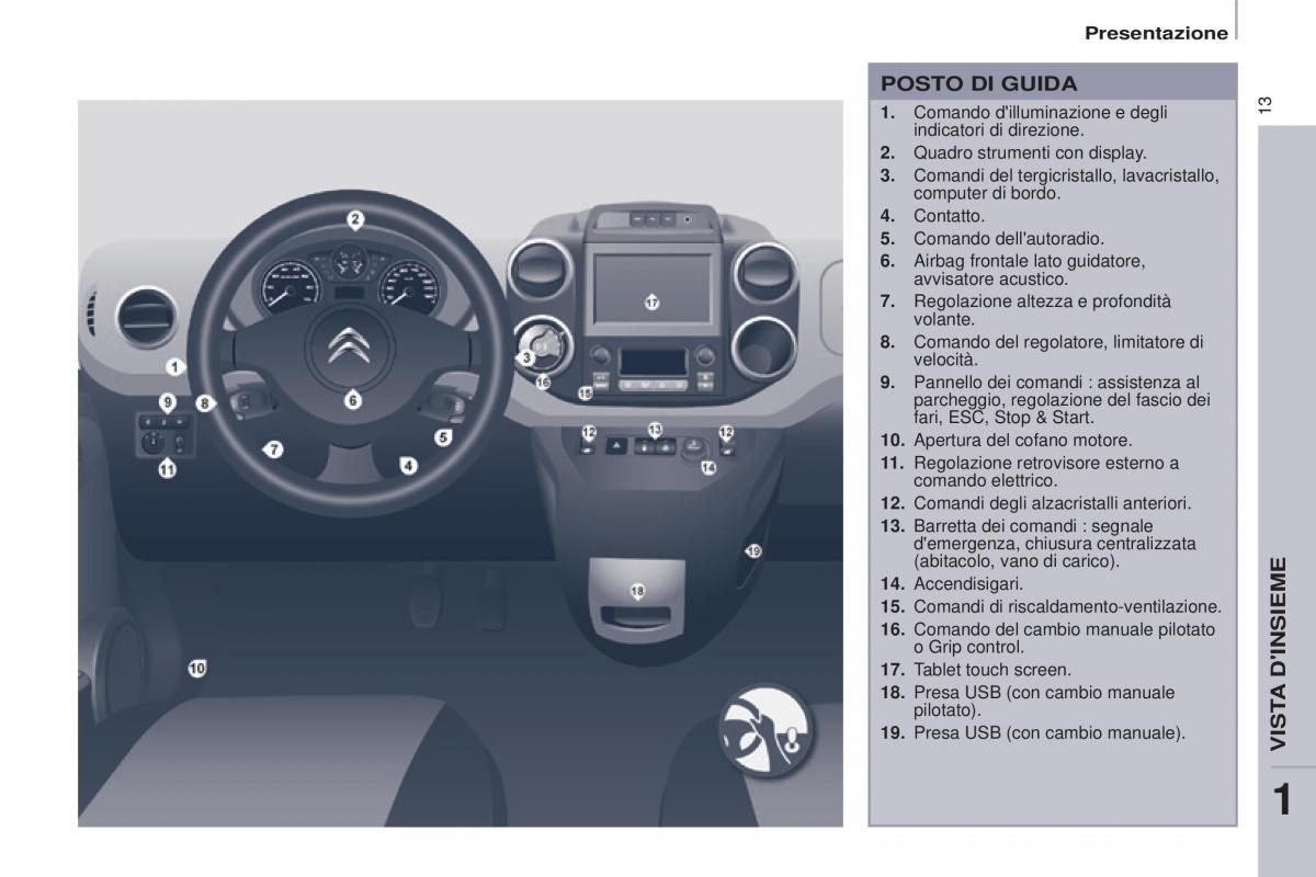 Citroen Berlingo Multispace II 2 manuale del proprietario / page 15