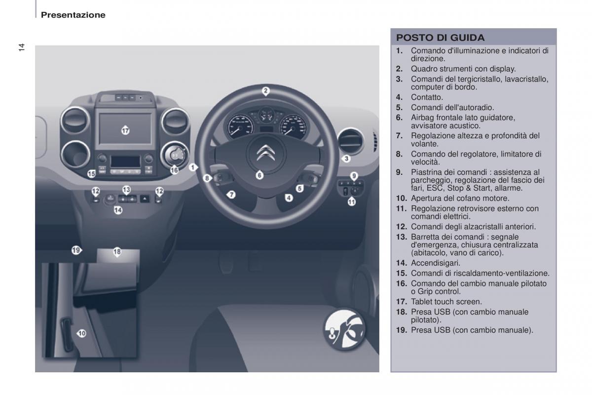 Citroen Berlingo Multispace II 2 manuale del proprietario / page 16