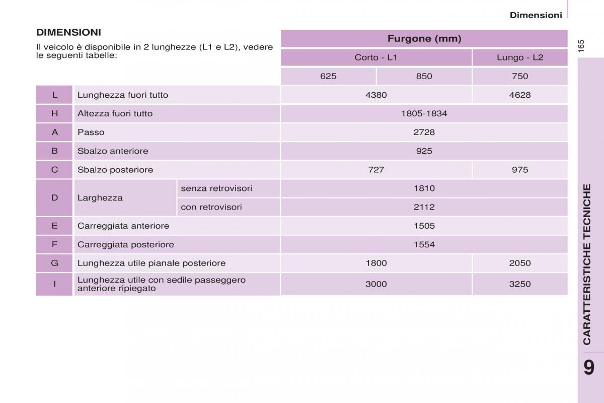 Citroen Berlingo Multispace II 2 manuale del proprietario / page 167