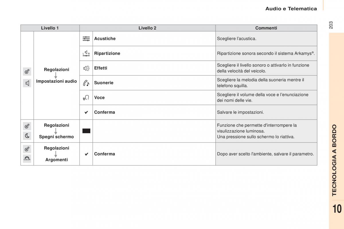 Citroen Berlingo Multispace II 2 manuale del proprietario / page 205