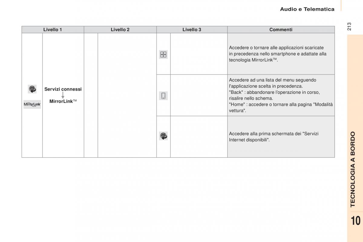 Citroen Berlingo Multispace II 2 manuale del proprietario / page 215