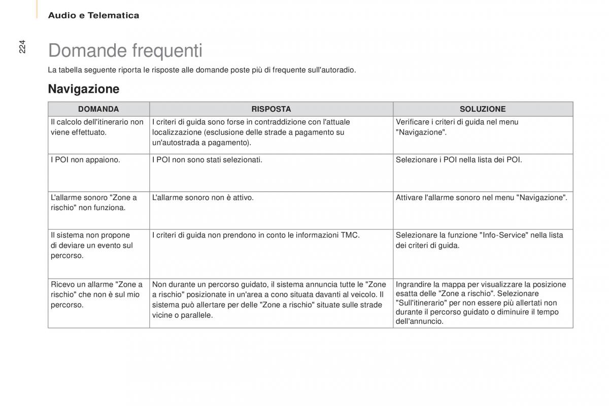 Citroen Berlingo Multispace II 2 manuale del proprietario / page 226