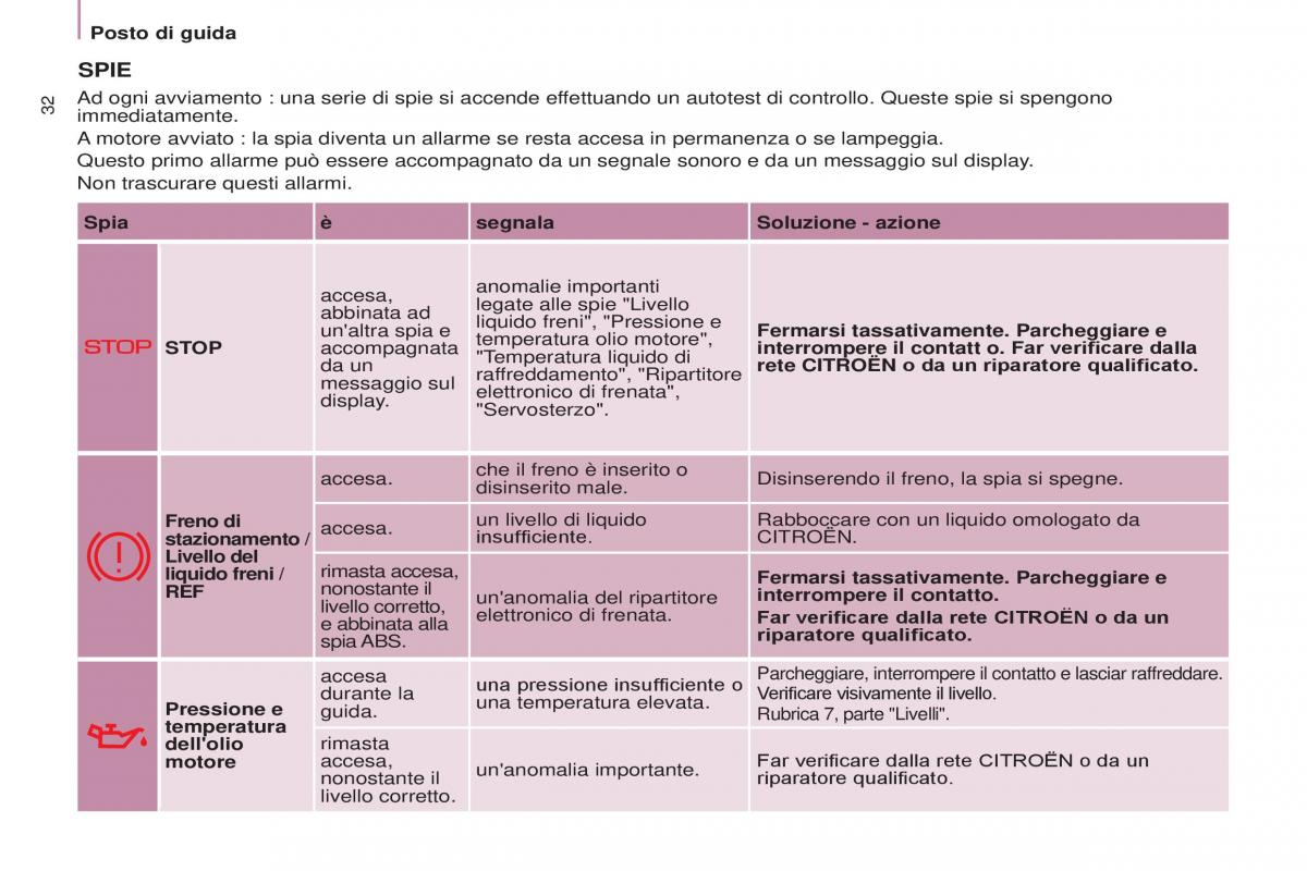 Citroen Berlingo Multispace II 2 manuale del proprietario / page 34