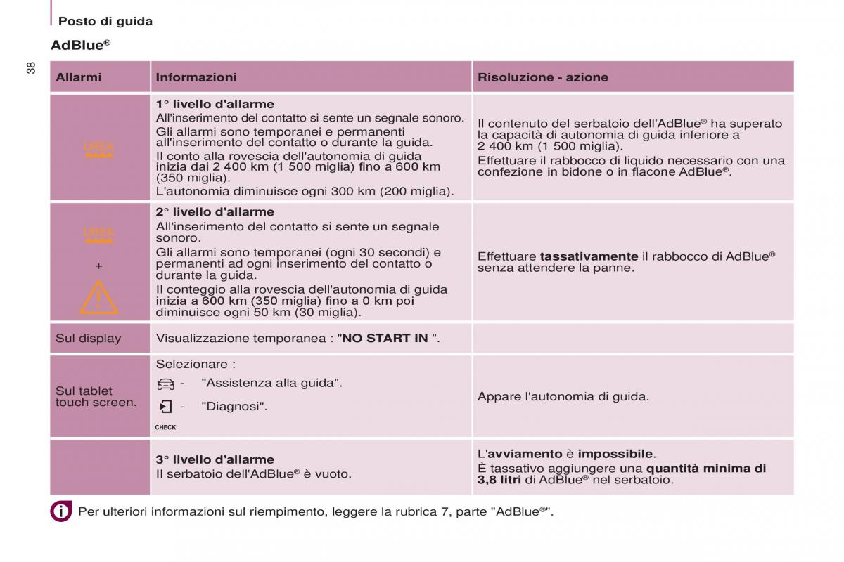 Citroen Berlingo Multispace II 2 manuale del proprietario / page 40