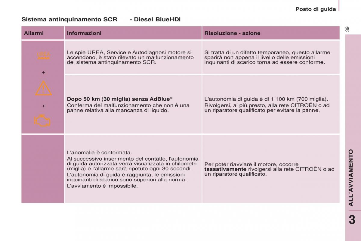 Citroen Berlingo Multispace II 2 manuale del proprietario / page 41