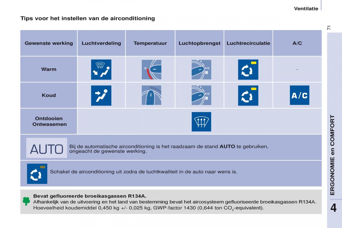 Citroen Berlingo Multispace II 2 handleiding / page 73