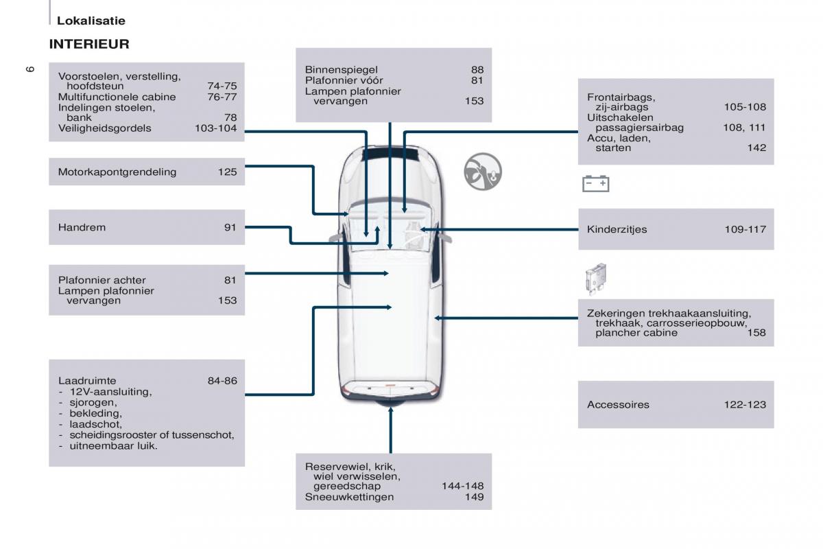 Citroen Berlingo Multispace II 2 handleiding / page 8