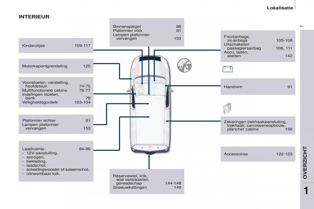 Citroen Berlingo Multispace II 2 handleiding / page 9