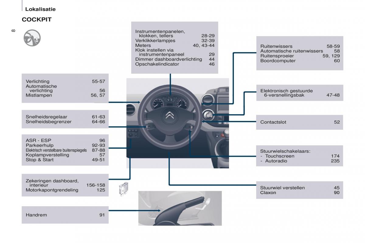 Citroen Berlingo Multispace II 2 handleiding / page 10