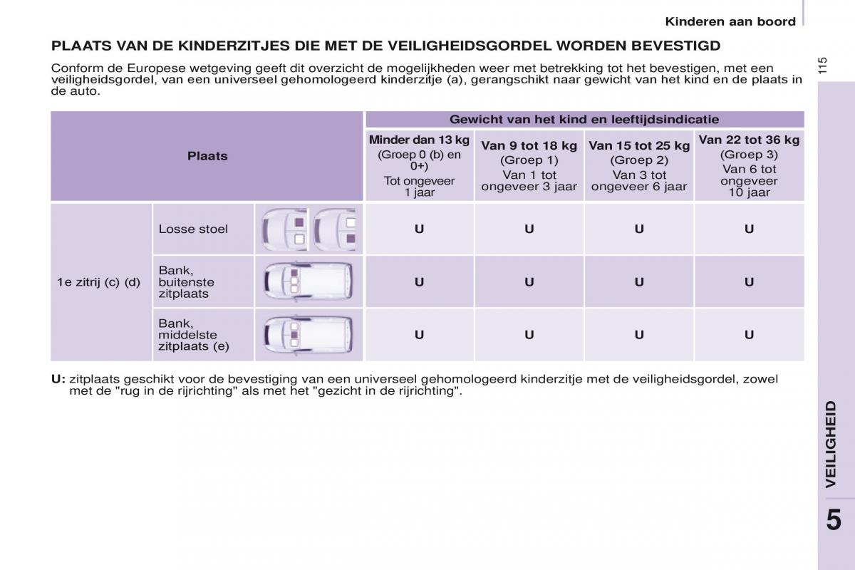 Citroen Berlingo Multispace II 2 handleiding / page 117