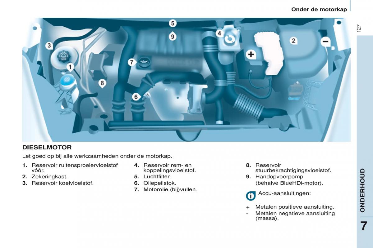 Citroen Berlingo Multispace II 2 handleiding / page 129