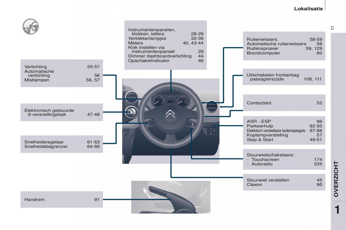 Citroen Berlingo Multispace II 2 handleiding / page 13